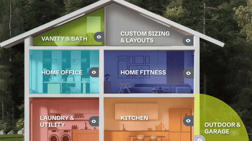 Take a Tour of the WellnessMats Home
