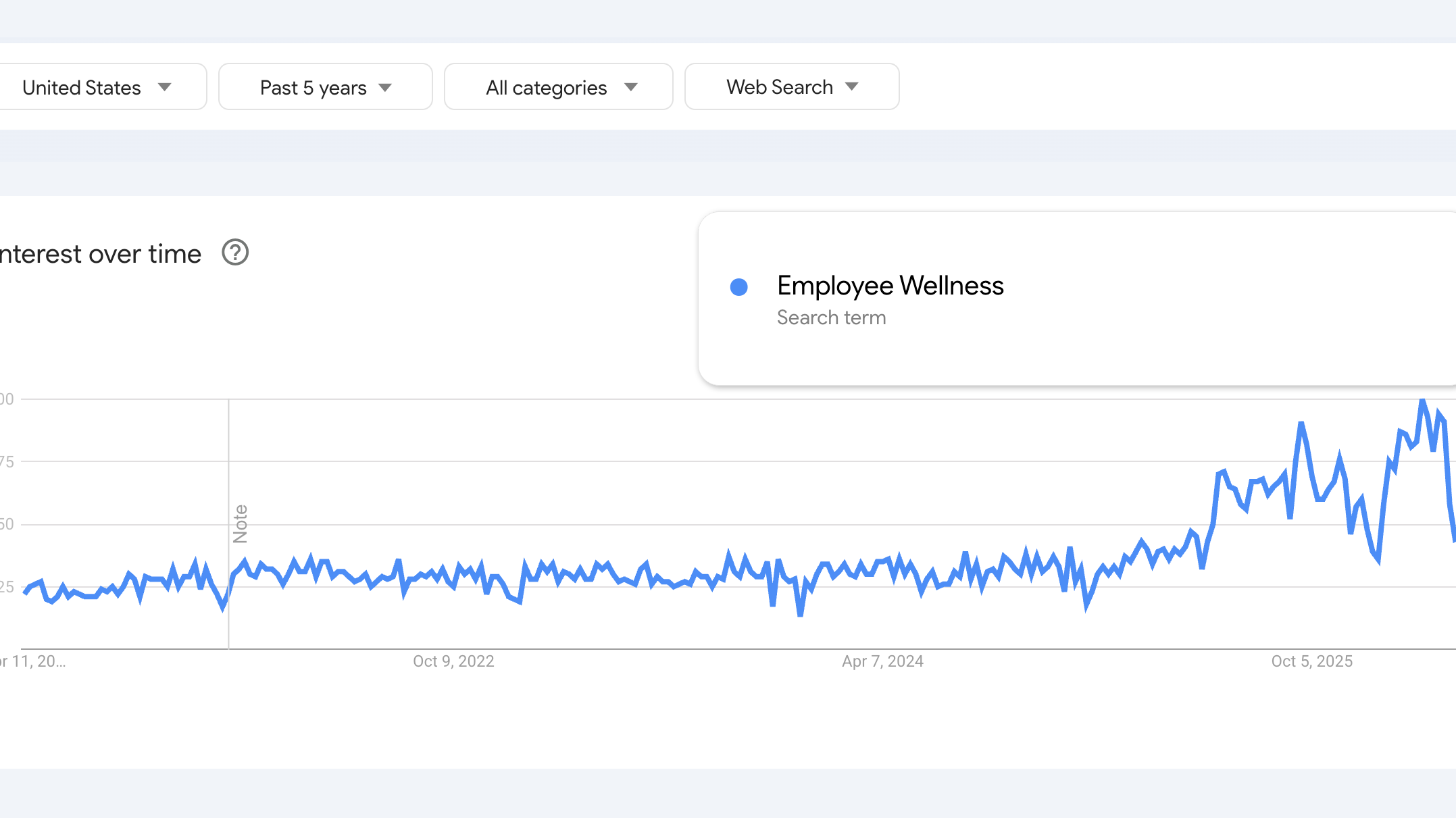 The Wellness Line Item Just Became a Bottom-Line Conversation