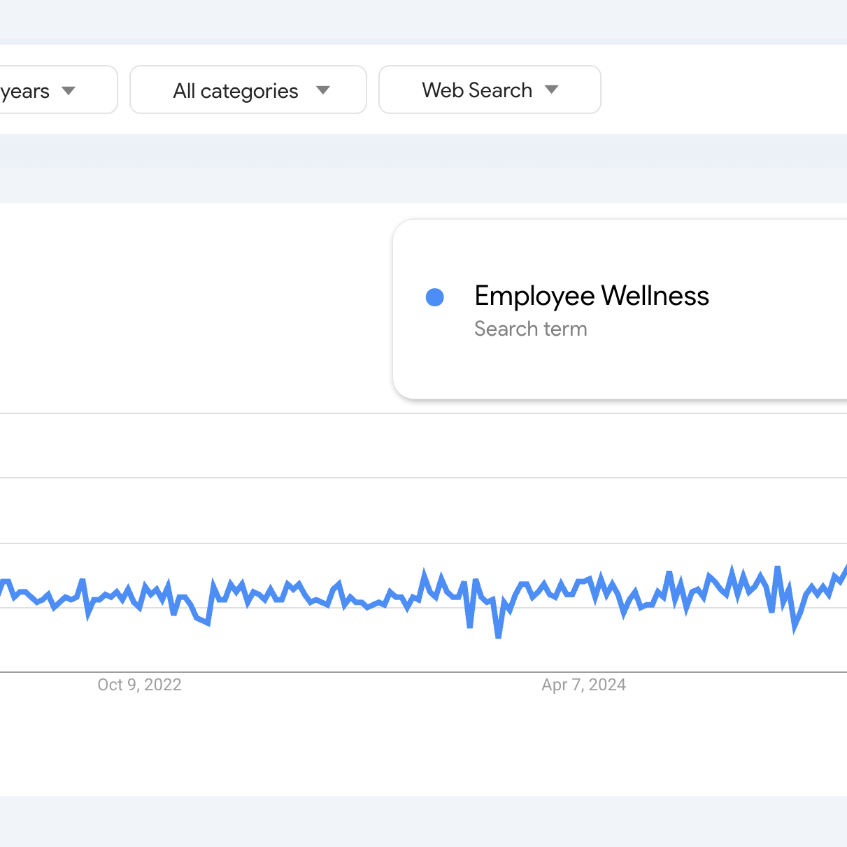 The Wellness Line Item Just Became a Bottom-Line Conversation