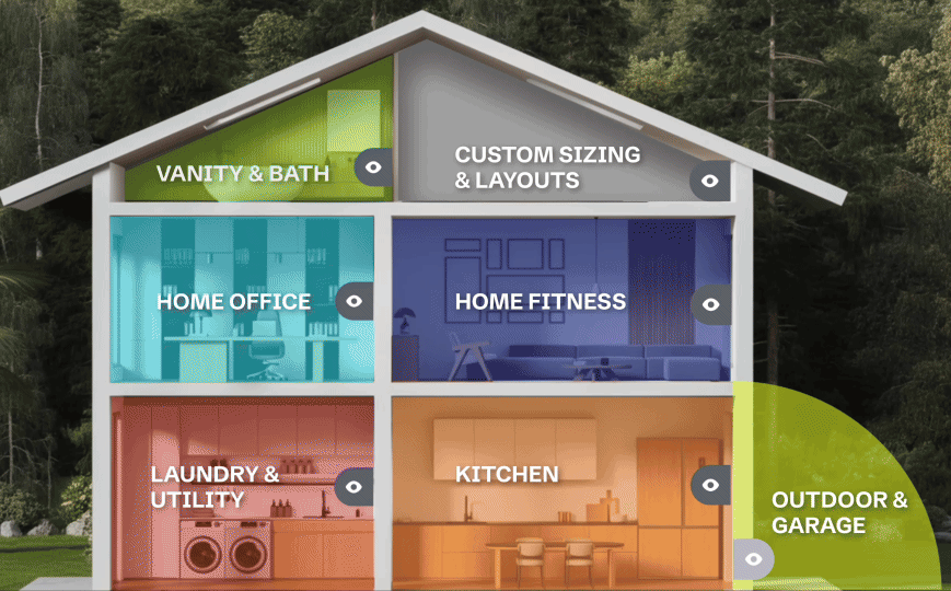 Take a Tour of the WellnessMats Home