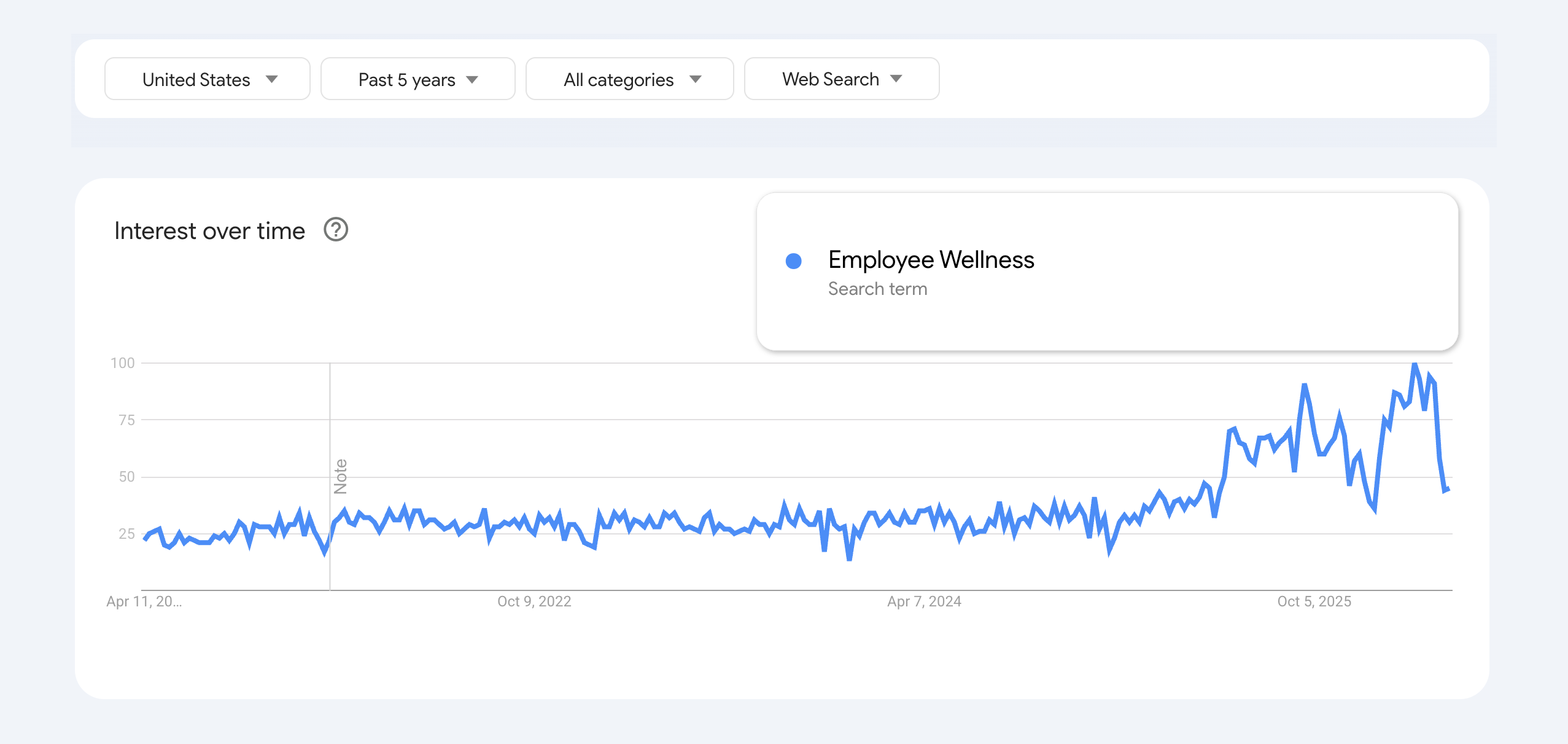 The Wellness Line Item Just Became a Bottom-Line Conversation