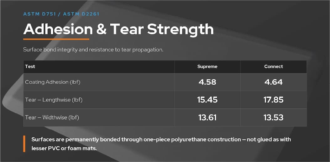 Adhesion & Tear Strength