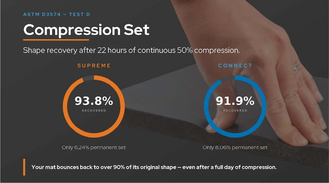 Compression
