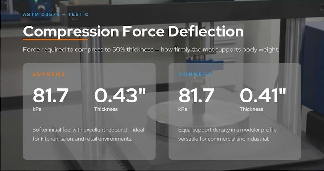 Force Deflection