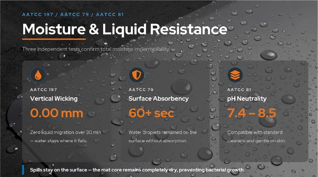 Moisture Resistance