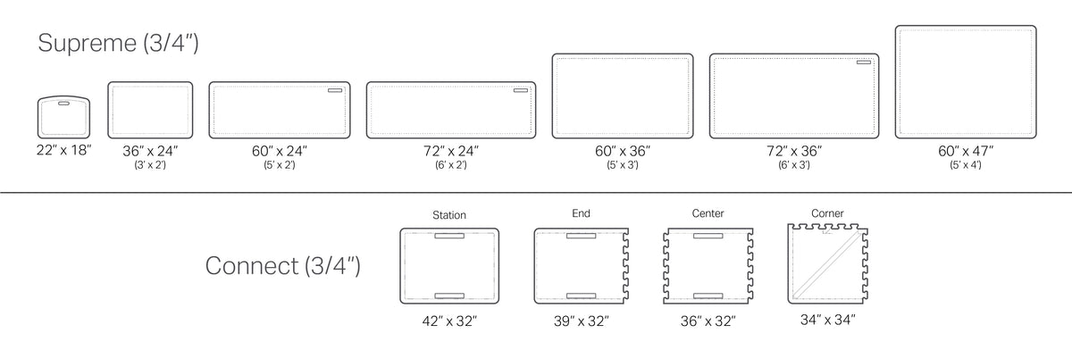 Mat Icon Size Chart Commercial Anti-Fatigue Mats | WellnessMats