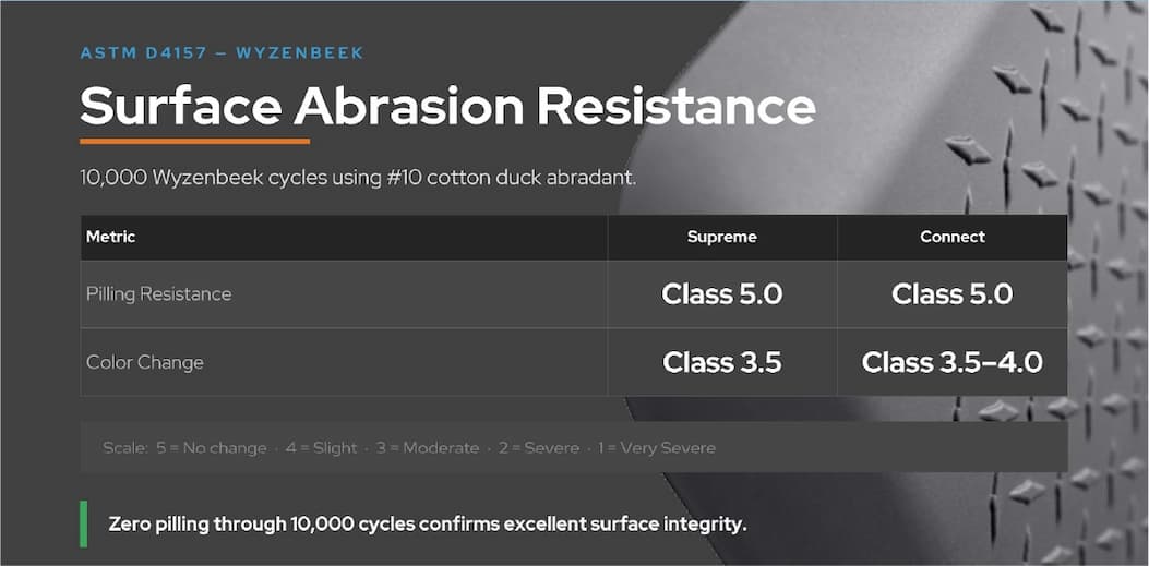 Surface Abrasion